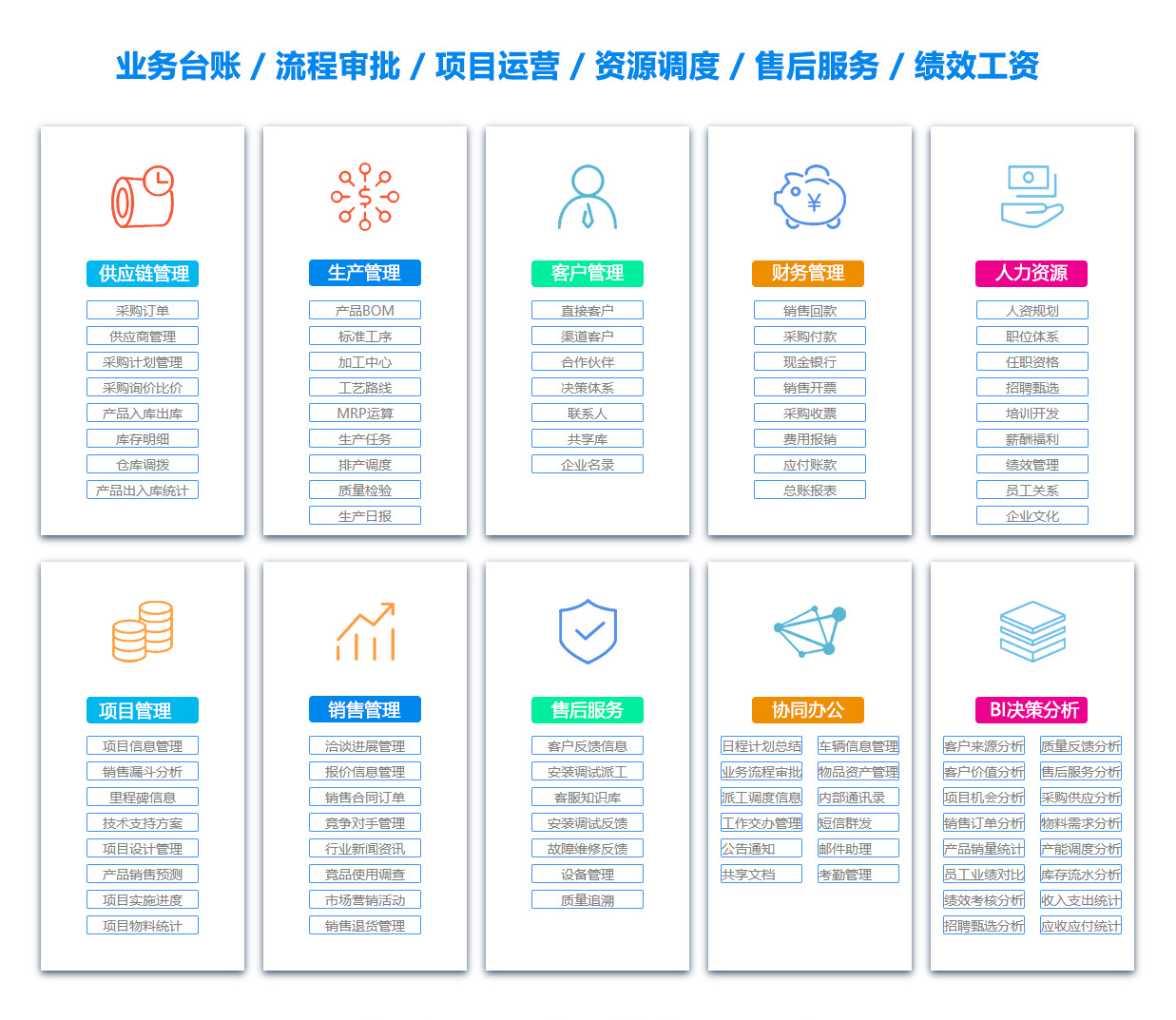 盘锦绩效考核系统